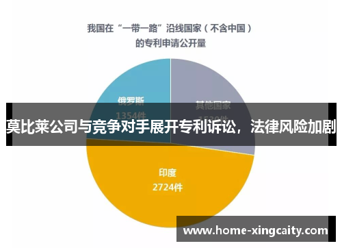 莫比莱公司与竞争对手展开专利诉讼，法律风险加剧